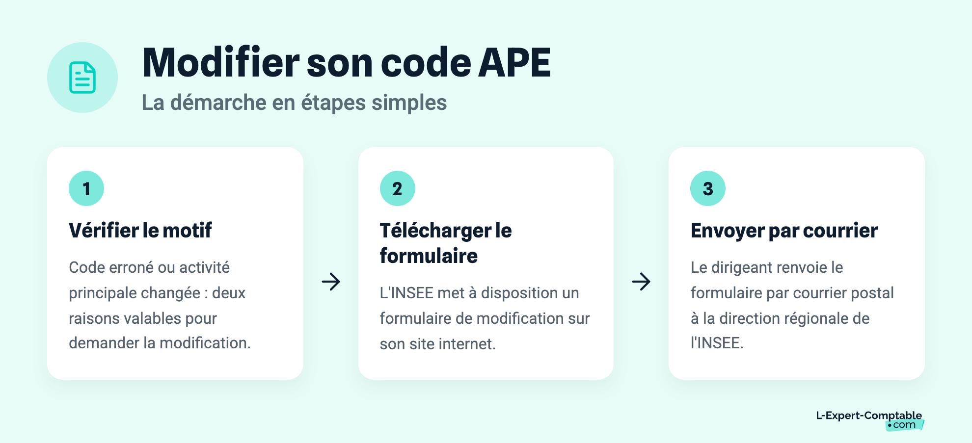 Modifier son code APE